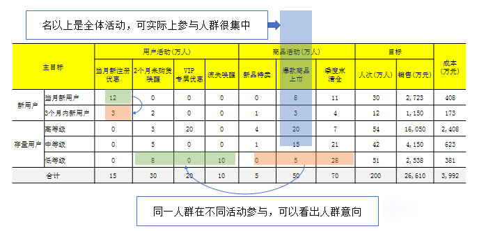 如何搭建运营策略分析体系?第四步:逐项进行优化 - 南海国际学分银行
