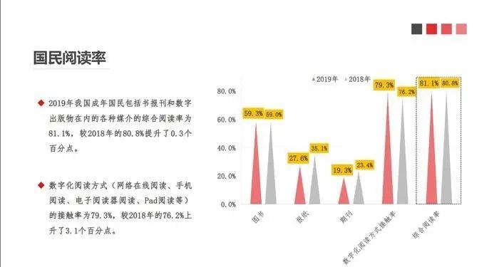 世界读书日 | 你还能静下心来看书吗？-南海国际学分银行