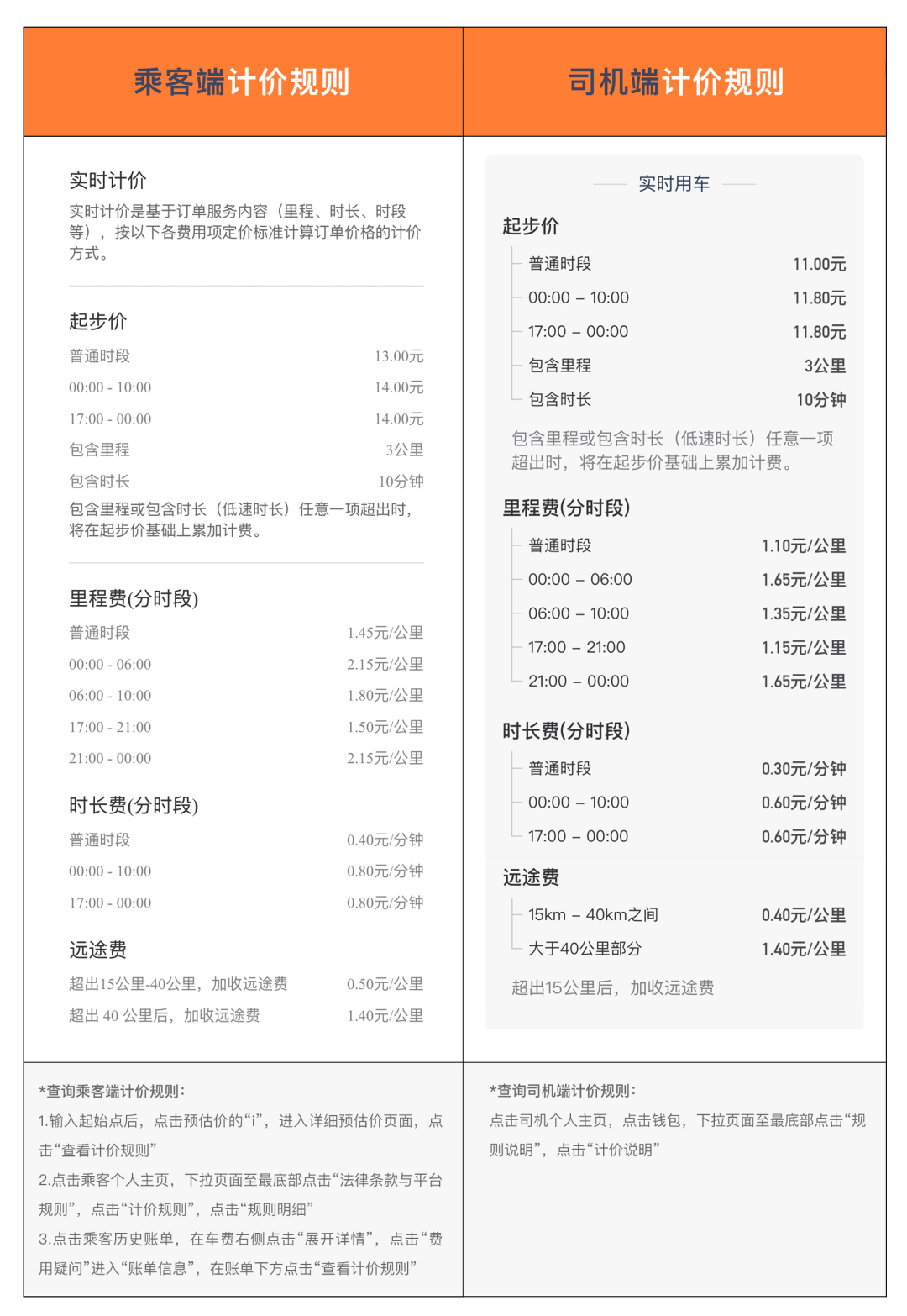 滴滴回应“抽成”问题：将推进平台收费定价公开透明-南海国际学分银行