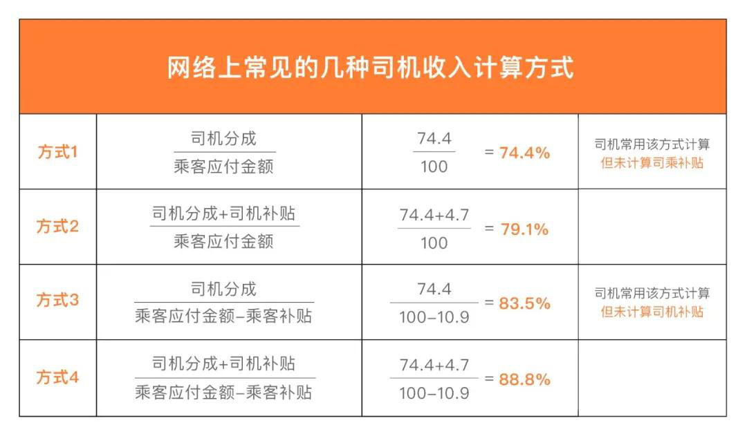 滴滴回应“抽成”问题：将推进平台收费定价公开透明-南海国际学分银行