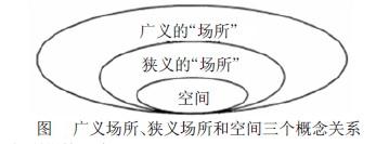 广义场所、狭义场所和空间三个概念的关系