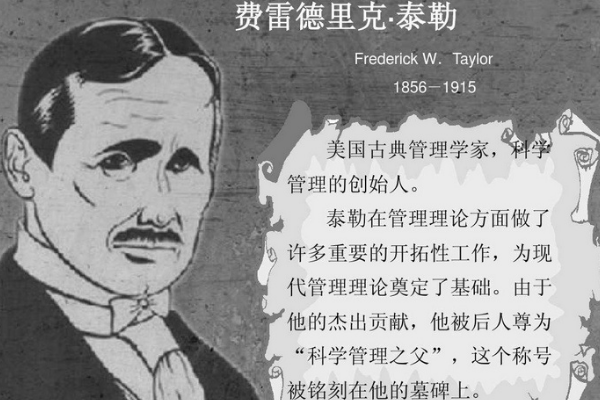 弗雷德里克 · 温斯洛 · 泰勒