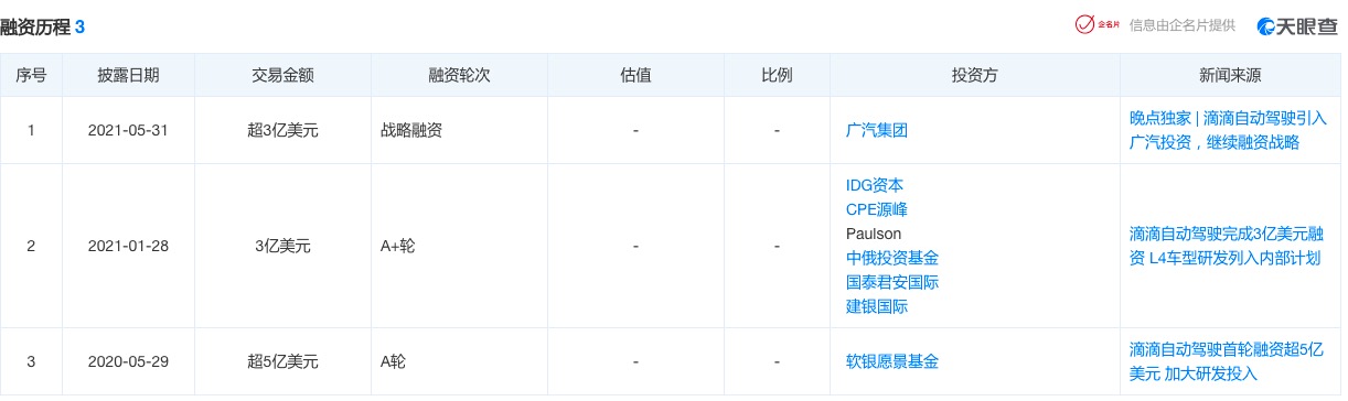 滴滴自动驾驶完成新一轮超3亿美元融资，投资方为广汽集团-南海国际学分银行