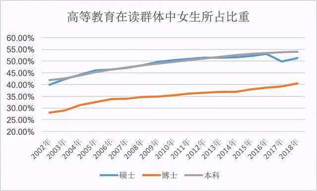 全社会都在调侃女博士，为什么读博的女生却越来越多？-南海国际学分银行