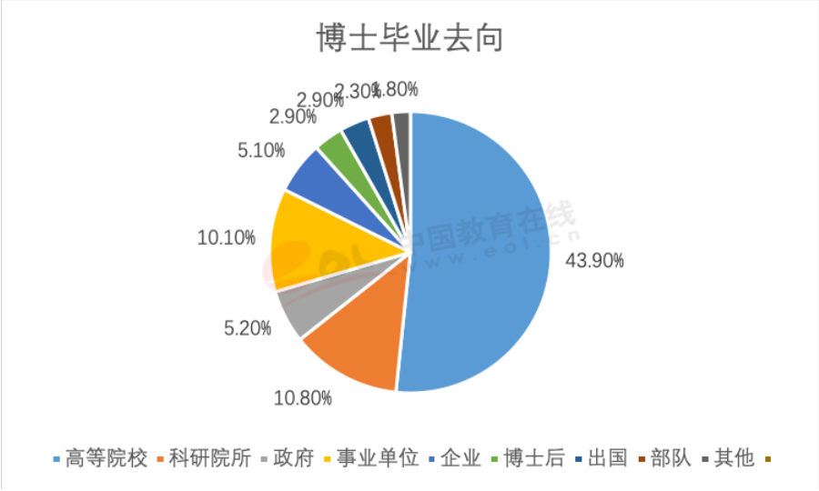 博士的出路，远不止非升即走-南海国际学分银行