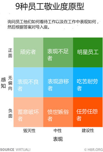 人资管理马斯洛理论在敬业度中的新用法-南海国际学分银行