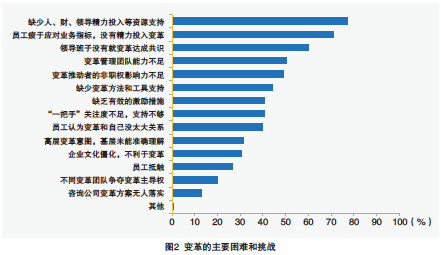 直面不确定——企业变革管理洞察-南海国际教育学分银行
