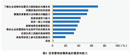 直面不确定——企业变革管理洞察-南海国际教育学分银行