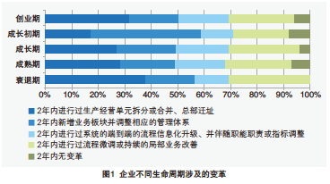 直面不确定——企业变革管理洞察-南海国际教育学分银行