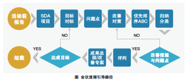 “逻辑领导力”——头脑风暴法作业指南-南海国际教育学分银行