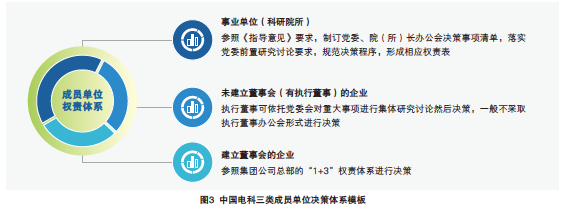 组织变革推动国企创新发展-南海国际教育学分银行