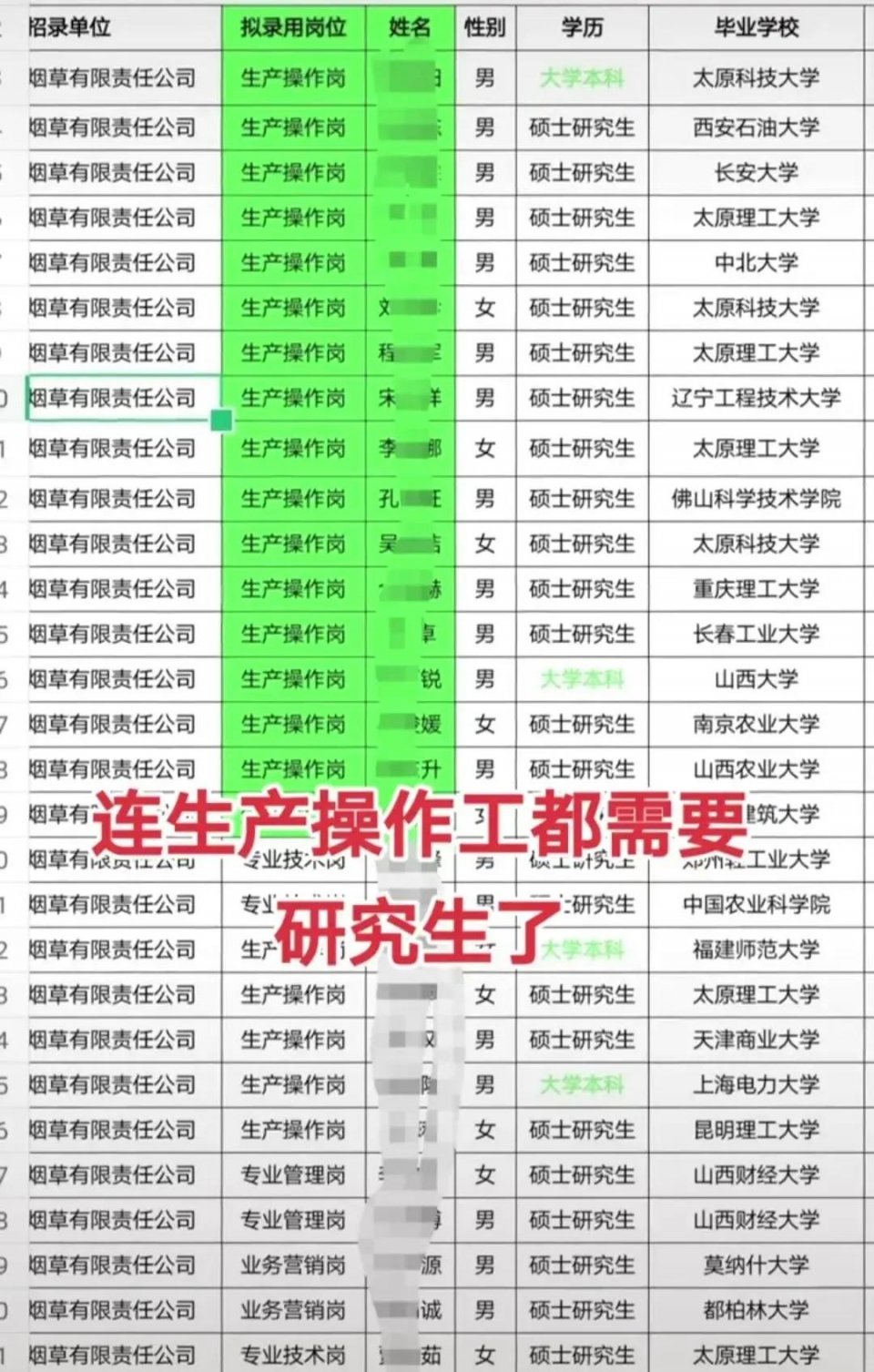 烟厂也来参与&ldquo;内卷&rdquo;？为了Money，一批985硕士在卷烟，河南中烟的回应让烟厂更&ldquo;卷&rdquo;了-南海国际学分银行