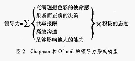 如何提升领导力：领导力五力模型-南海国际教育学分银行