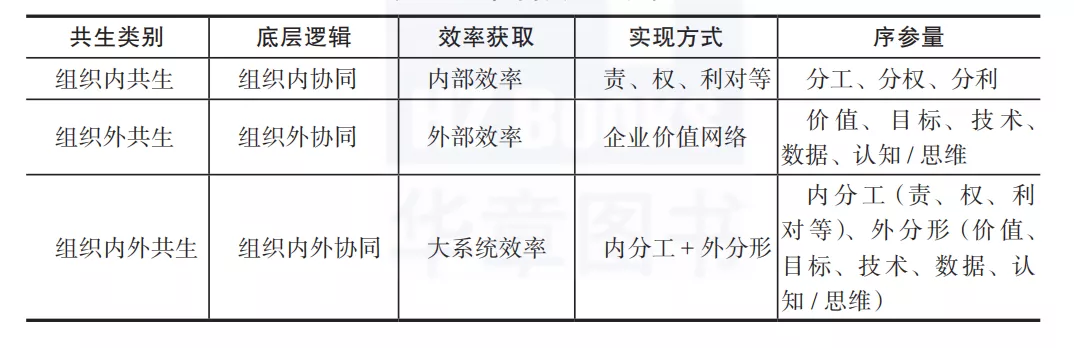过去的经验已经不行了，企业生存必须转变5个观念 - 南海国际学分银行