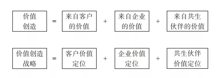 过去的经验已经不行了，企业生存必须转变5个观念 - 南海国际学分银行