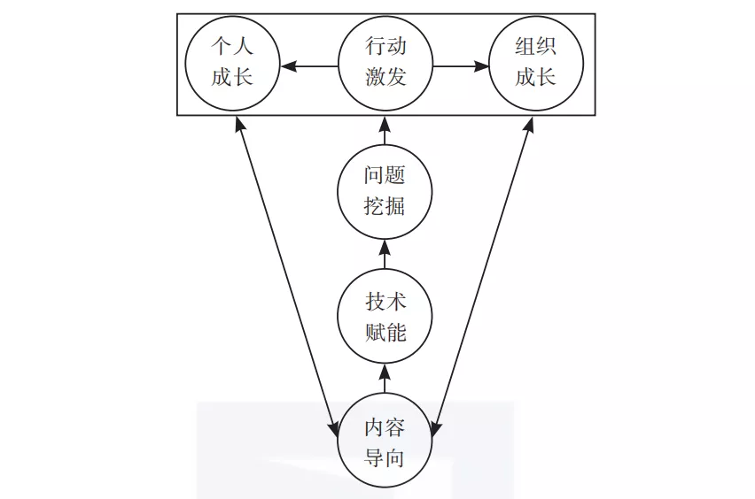 过去的经验已经不行了，企业生存必须转变5个观念 - 南海国际学分银行
