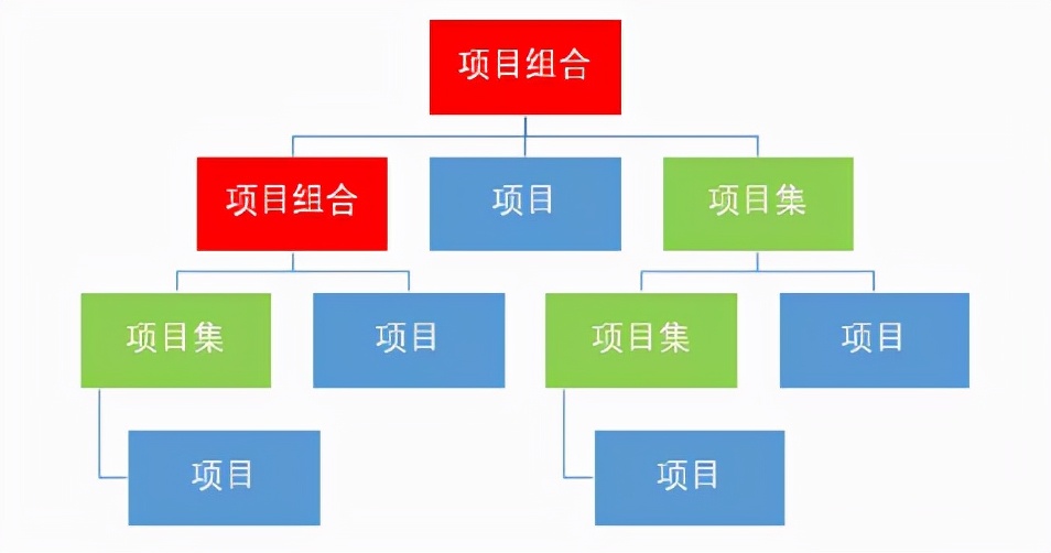 项目管理：全面认识项目管理知识体系 - 南海国际学分银行