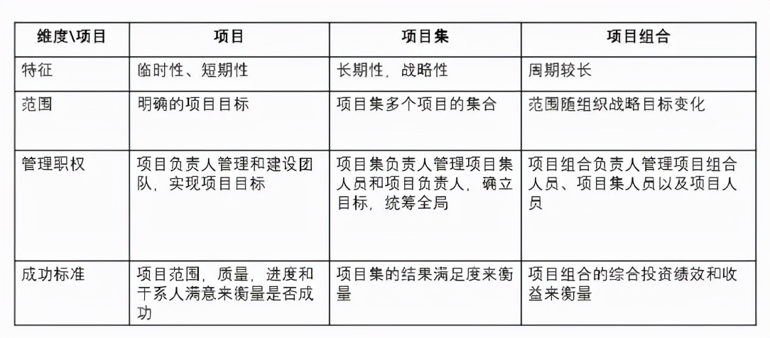 项目管理：全面认识项目管理知识体系 - 南海国际学分银行