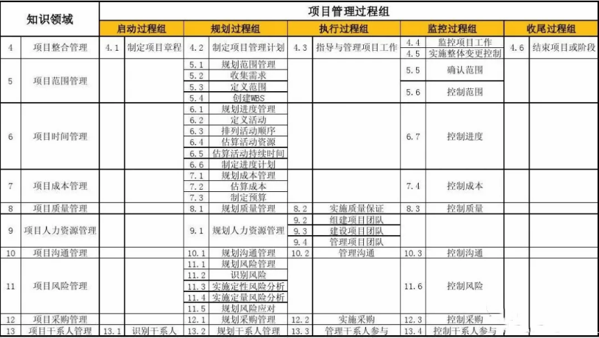 项目管理：全面认识项目管理知识体系 - 南海国际学分银行