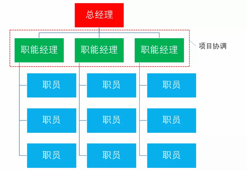 项目管理：全面认识项目管理知识体系 - 南海国际学分银行