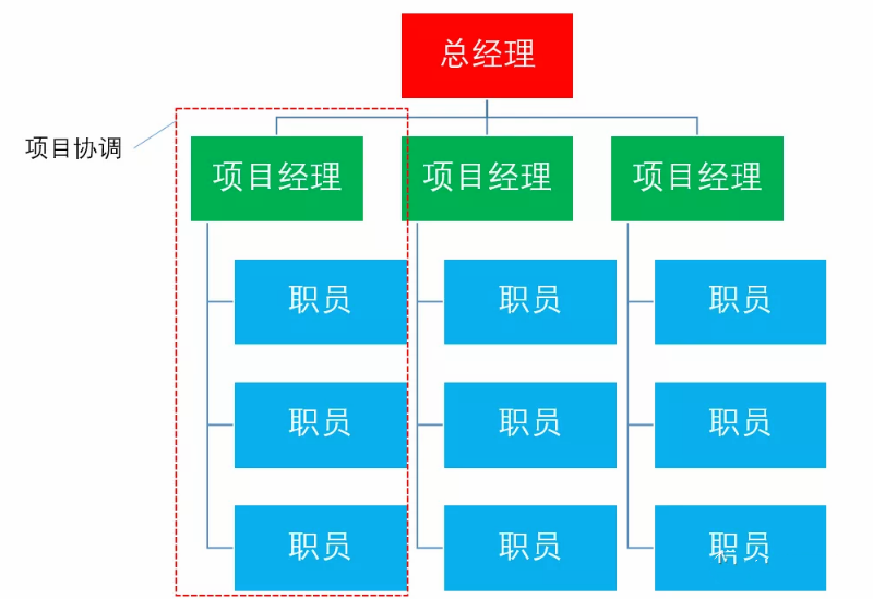 项目管理：全面认识项目管理知识体系 - 南海国际学分银行