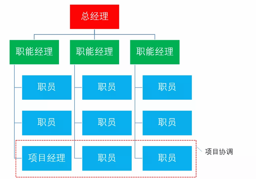 项目管理：全面认识项目管理知识体系 - 南海国际学分银行