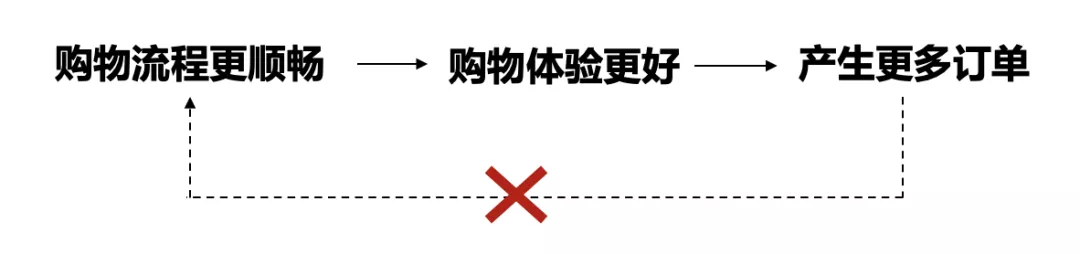 产品战略：什么是战略飞轮？飞轮效应是亚马逊创始人贝佐斯大约在20年前提出的重要概念 - 南海国际学分银行