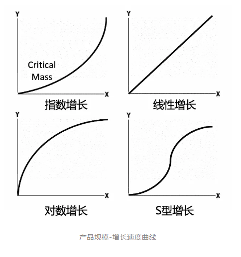 产品战略：什么是产品增长曲线？- 南海国际学分银行