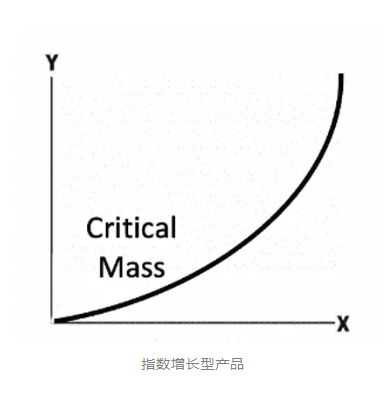 产品战略：什么是产品增长曲线？- 南海国际学分银行