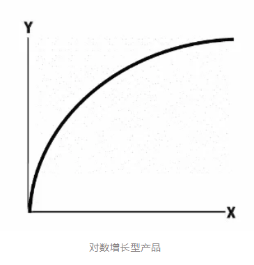 产品战略：什么是产品增长曲线？- 南海国际学分银行