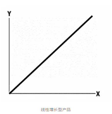 产品战略：什么是产品增长曲线？- 南海国际学分银行