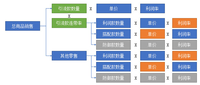 如何搭建运营策略分析体系？第一步：明确策略方向 - 南海国际学分银行