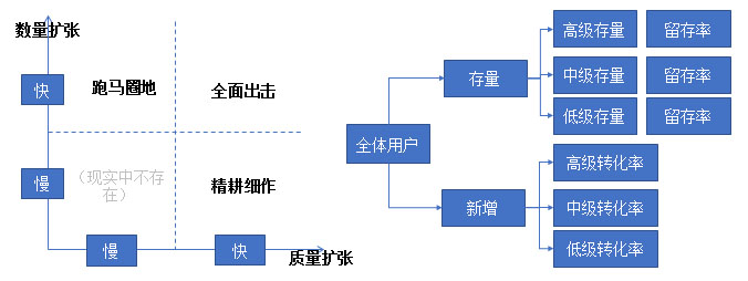 如何搭建运营策略分析体系？第一步：明确策略方向 - 南海国际学分银行