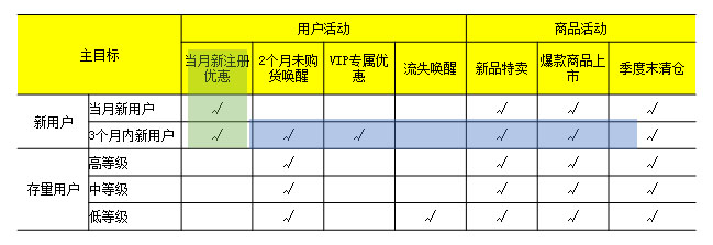 如何搭建运营策略分析体系？第二步：统一收集信息 - 南海国际学分银行