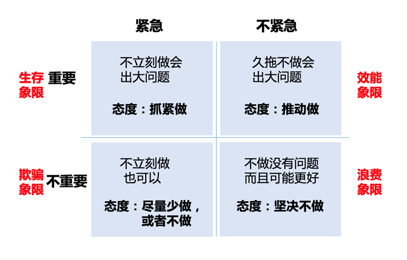 创业管理