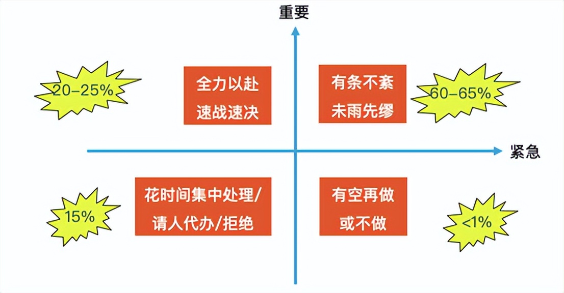 创业管理