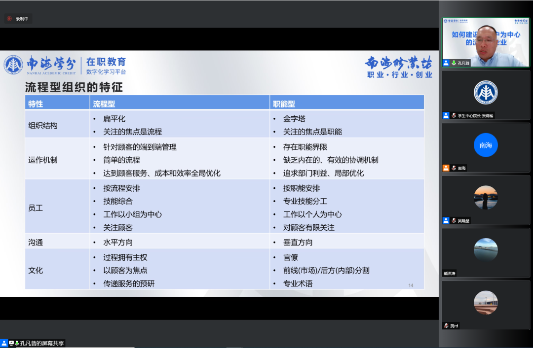 南海修业坊∣2022008-009期课程回顾：建设流程型企业及博士项目评审-