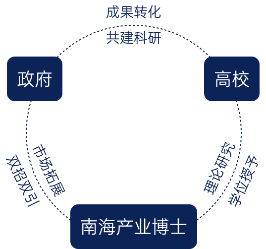 国际产业博士联盟-img2